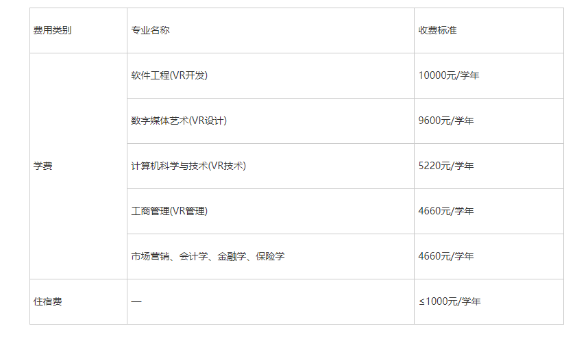 江西财经大学2022年专升本招生简章-江西英豪傅睿教育集团