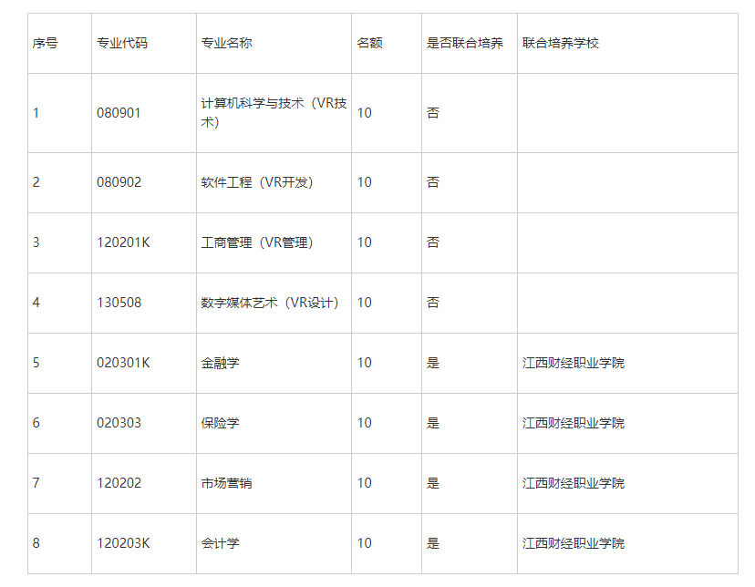 江西财经大学2022年专升本退役大学生士兵免试招生工作简章-江西英豪傅睿教育集团