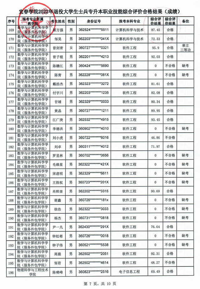 宜春学院2022年退役大学生士兵专升本职业技能综合评价合格结果(成绩)公示-江西英豪傅睿教育集团