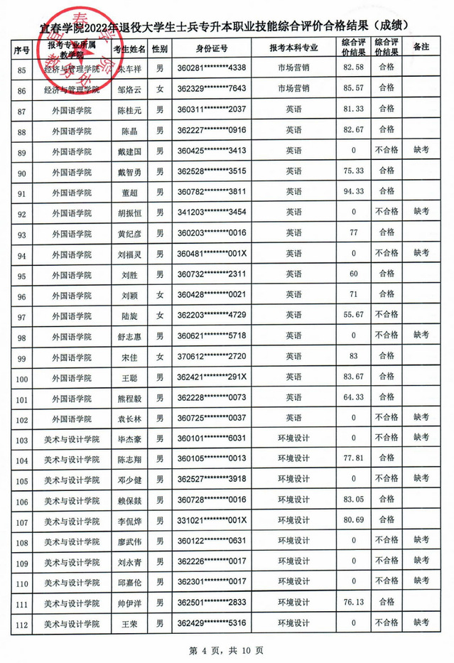 宜春学院2022年退役大学生士兵专升本职业技能综合评价合格结果(成绩)公示-江西英豪傅睿教育集团
