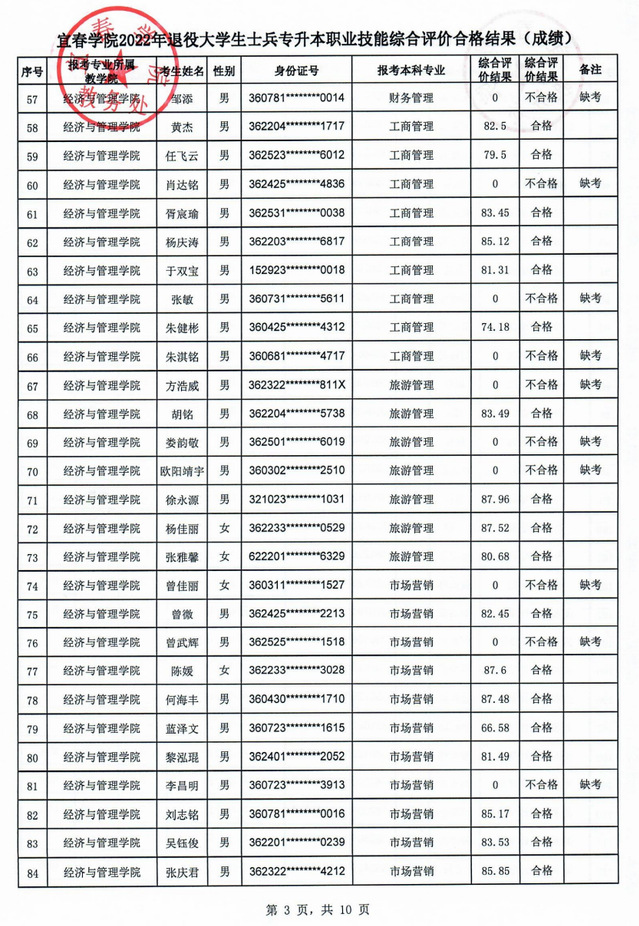 宜春学院2022年退役大学生士兵专升本职业技能综合评价合格结果(成绩)公示-江西英豪傅睿教育集团