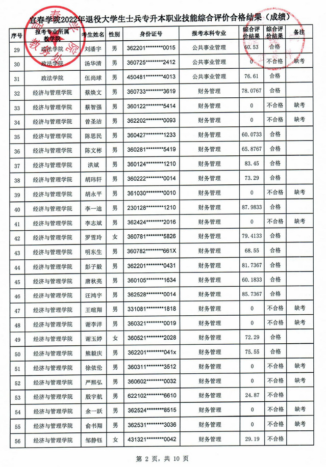 宜春学院2022年退役大学生士兵专升本职业技能综合评价合格结果(成绩)公示-江西英豪傅睿教育集团