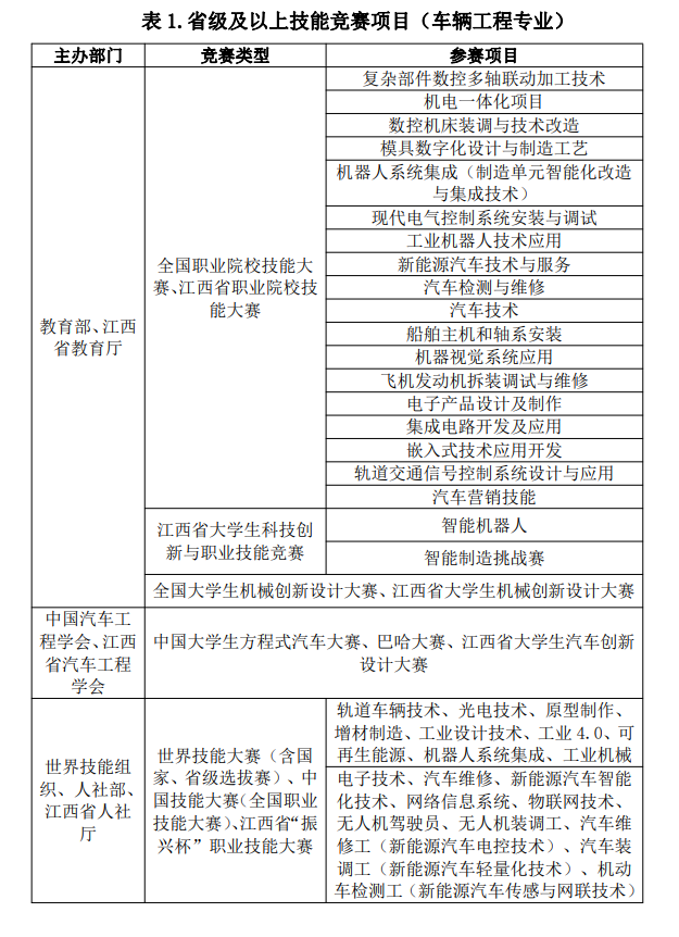 2022 年江西省“未来工匠培育计划”(交通强省班)招生简章-江西英豪傅睿教育集团
