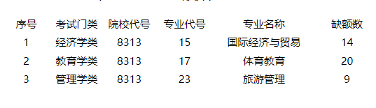 南昌应用技术师范学院2022年普通高校专升本普通计划批次网上征集志愿开始啦-江西英豪傅睿教育集团