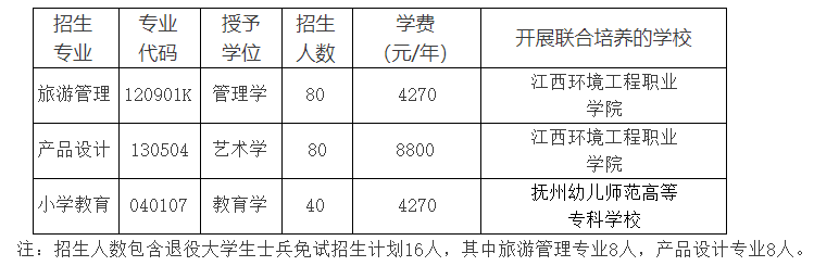 赣南师范大学2022年联合培养专升本招生简章-江西英豪傅睿教育集团
