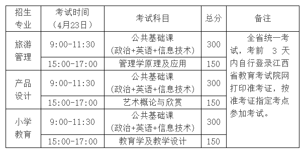 赣南师范大学2022年联合培养专升本招生简章-江西英豪傅睿教育集团