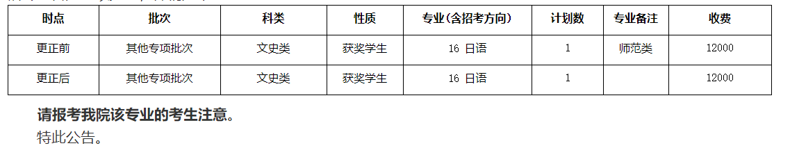2022年专升本日语专业备注更正公告-江西英豪傅睿教育集团