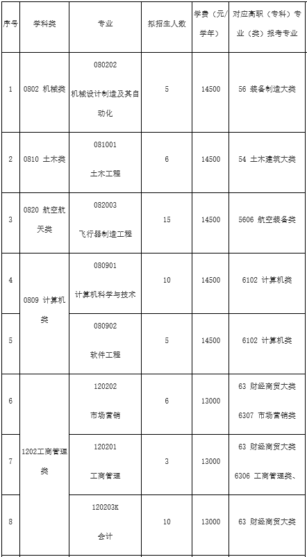 2022年退役大学生士兵专升本免试招生简章-江西英豪傅睿教育集团