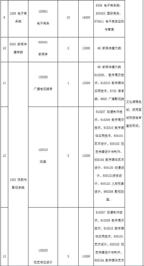 2022年退役大学生士兵专升本免试招生简章-江西英豪傅睿教育集团