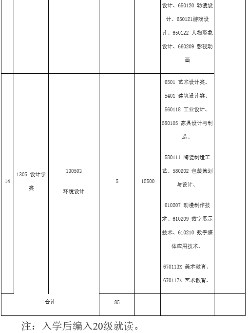 2022年退役大学生士兵专升本免试招生简章-江西英豪傅睿教育集团