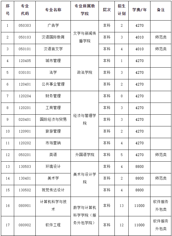 宜春学院2022年退役大学生士兵专升本免试招生简章-江西英豪傅睿教育集团
