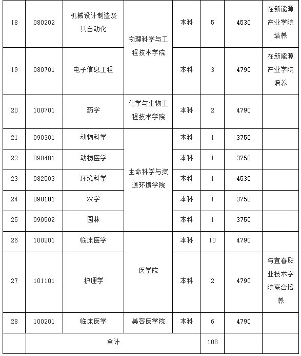 宜春学院2022年退役大学生士兵专升本免试招生简章-江西英豪傅睿教育集团