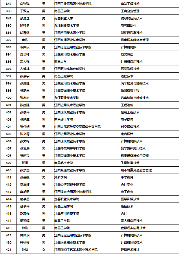 新余学院关于“2022年退役大学生士兵专升本免试招生” 综合考查的通知-江西英豪傅睿教育集团