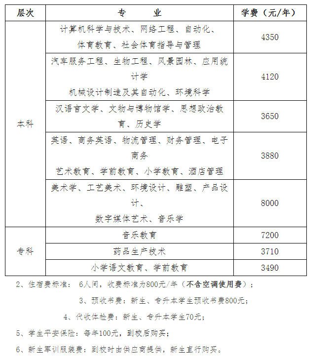 景德镇学院2022级新生、专升本学生缴费须知-江西英豪傅睿教育集团