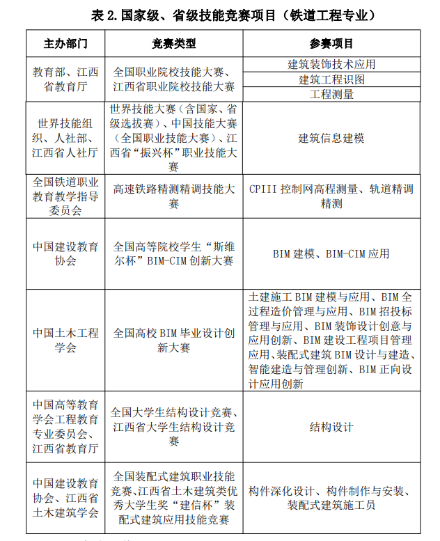 2022 年江西省“未来工匠培育计划”(交通强省班)招生简章-江西英豪傅睿教育集团