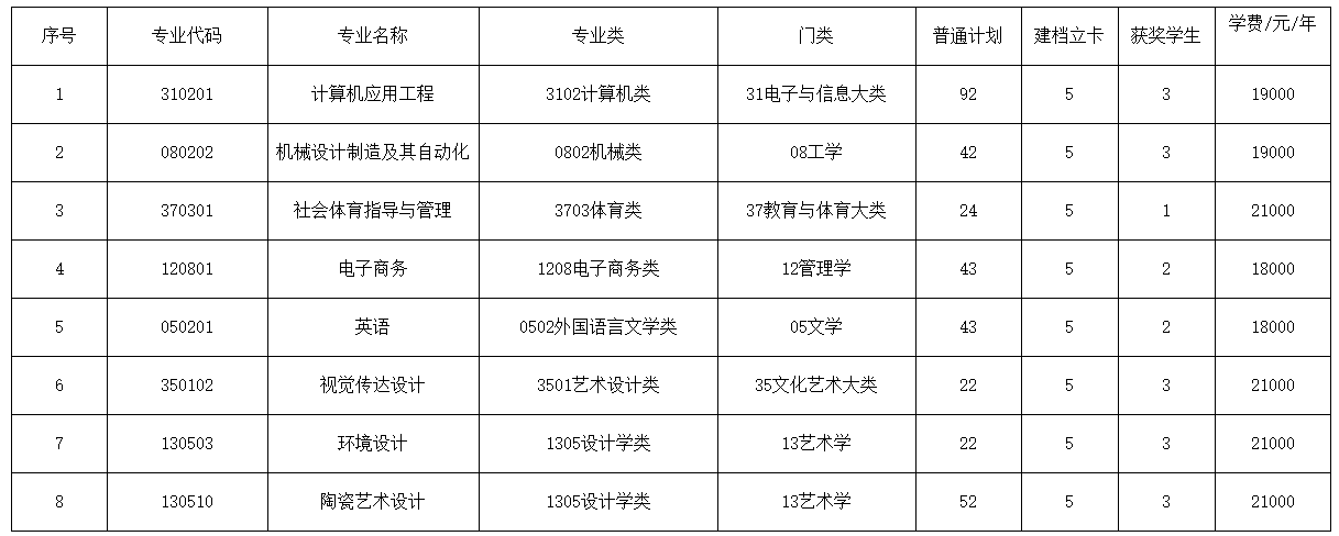 2022年景德镇艺术职业大学专升本招生章程-江西英豪傅睿教育集团