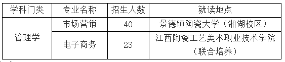 景德镇陶瓷大学2022年退役大学生士兵免试专升本招生简章-江西英豪傅睿教育集团