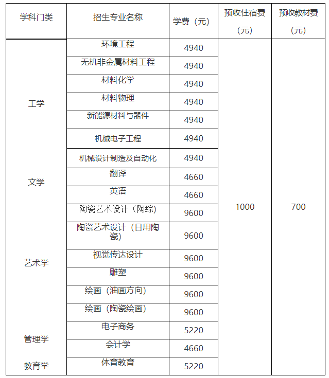景德镇陶瓷大学2022年专升本招生简章-江西英豪傅睿教育集团