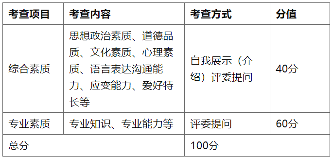 江西中医药大学退役大学生士兵专升本免试录取办法-江西英豪傅睿教育集团