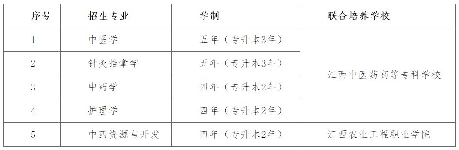江西中医药大学 2022 年专升本招生章程-江西英豪傅睿教育集团