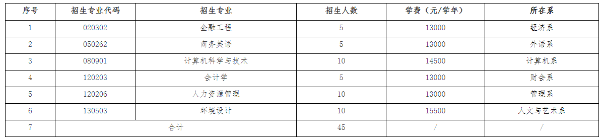 江西农业大学南昌商学院2022年退役大学生士兵专升本免试招生简章-江西英豪傅睿教育集团