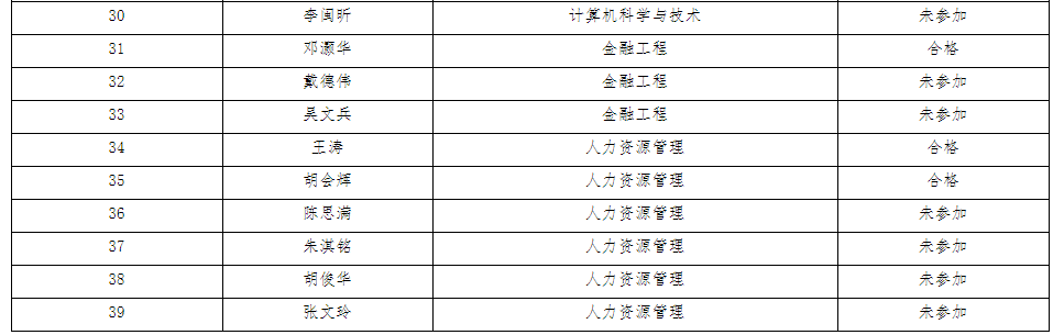 江西农业大学南昌商学院2022年退役大学生士兵免试综合考查结果公示-江西英豪傅睿教育集团