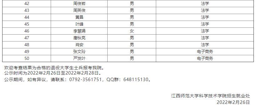 关于2022年退役大学生士兵专升本免试合格名单的公示-江西英豪傅睿教育集团