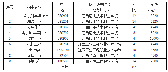 江西理工大学2022年退役大学生士兵专升本免试录取办法-江西英豪傅睿教育集团