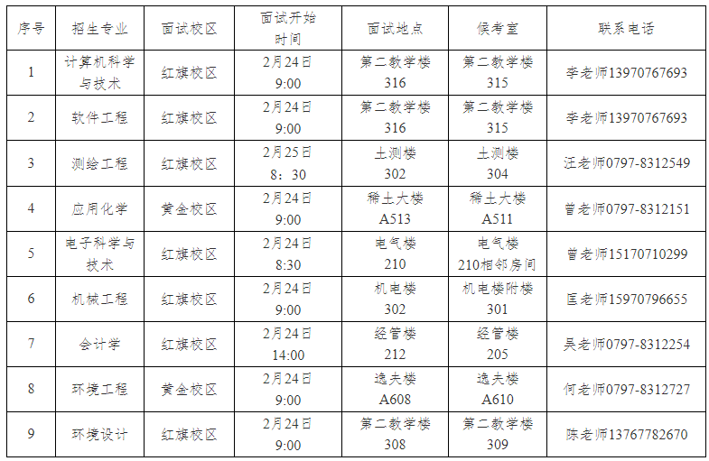 江西理工大学2022年退役士兵大学生专升本综合考查面试安排及注意事项-江西英豪傅睿教育集团