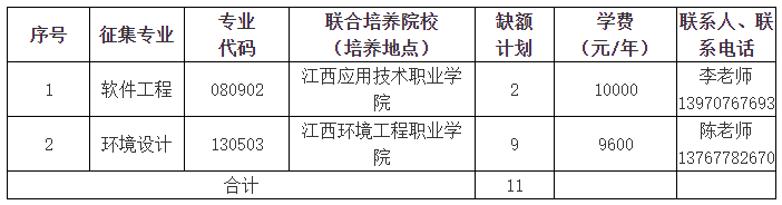 江西理工大学关于2022年退役大学生士兵专升本免试录取缺额志愿征集考查的通知-江西英豪傅睿教育集团