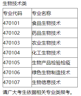 江西科技师范大学2022年专升本专业对应高职(专科)相关专业的说明-江西英豪傅睿教育集团