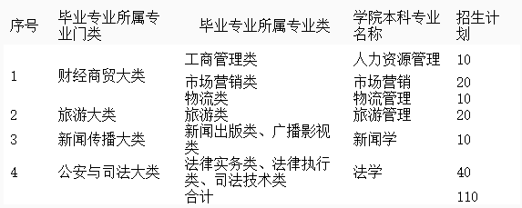 江西财经大学现代经济管理学院 2022年退役大学生士兵专升本免试招生考查办法-江西英豪傅睿教育集团