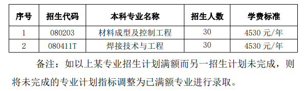 2022 年江西省“未来工匠培育计划”(航空强省班)招生简章-江西英豪傅睿教育集团