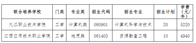东华理工大学2022年联合培养专升本退役大学生士兵免试招生简章-江西英豪傅睿教育集团