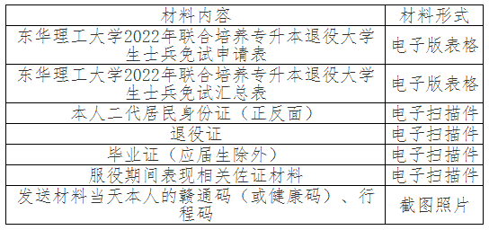 东华理工大学2022年联合培养专升本退役大学生士兵免试招生简章-江西英豪傅睿教育集团