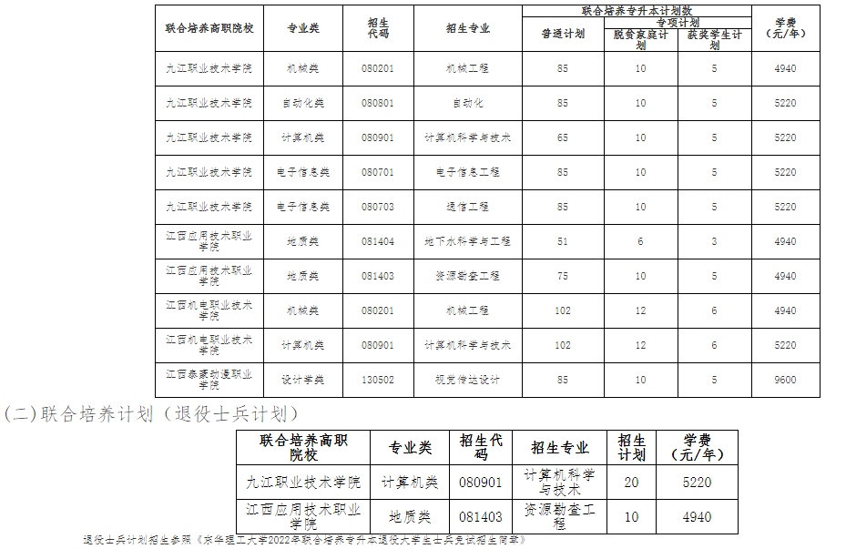 东华理工大学2022年专升本(联合培养)招生简章-江西英豪傅睿教育集团