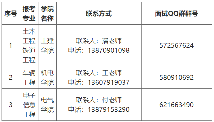 华东交通大学2022年联合培养退役大学生士兵专升本免试缺额征集综合测评公告-江西英豪傅睿教育集团