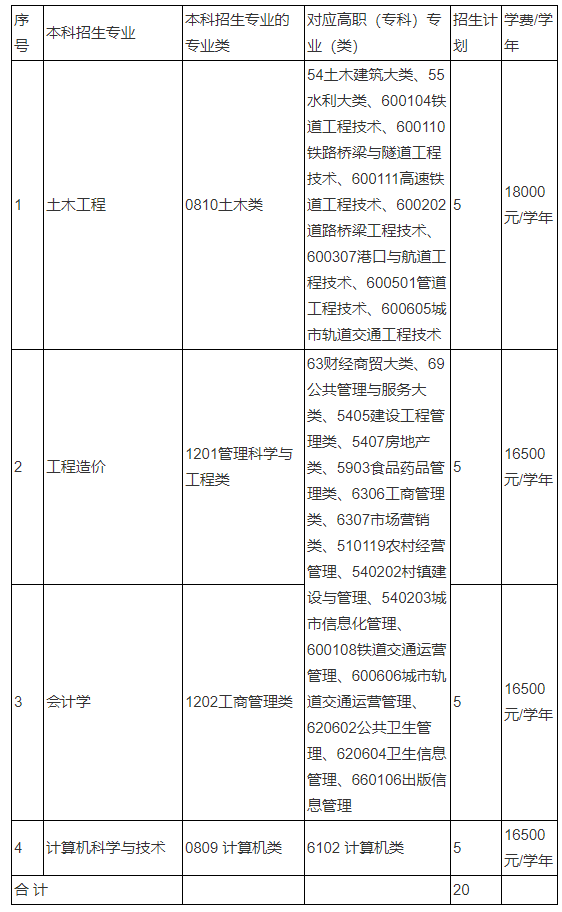 南昌交通学院2022年退役大学生士兵免试专升本实施办法-江西英豪傅睿教育集团