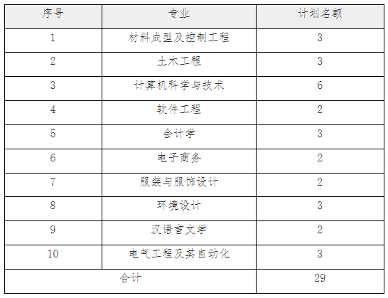 南昌大学共青学院2022年退役大学生士兵免试招生办法-江西英豪傅睿教育集团