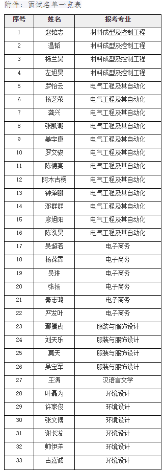 南昌大学共青学院退役士兵面试须知-江西英豪傅睿教育集团