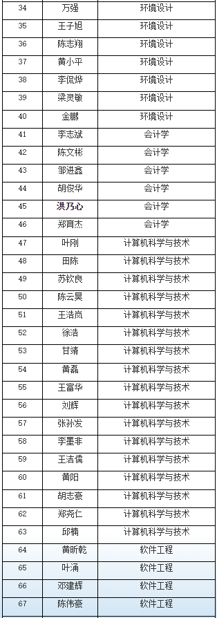 南昌大学共青学院退役士兵面试须知-江西英豪傅睿教育集团