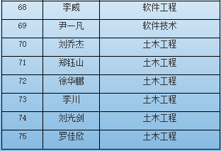 南昌大学共青学院退役士兵面试须知-江西英豪傅睿教育集团