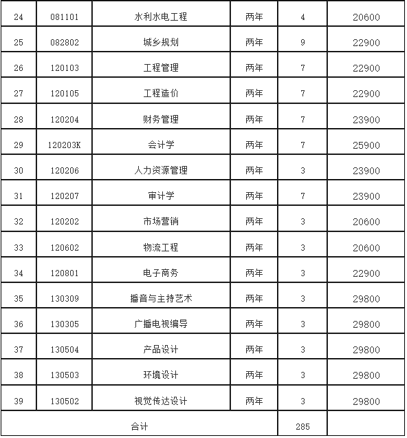 南昌工学院2022年退役大学生士兵专升本免试招生简章-江西英豪傅睿教育集团