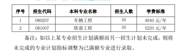 2022 年江西省“未来工匠培育计划”(交通强省班)招生简章-江西英豪傅睿教育集团